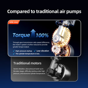CYCLAMI AM6 Mini torque comparison versus traditional motors